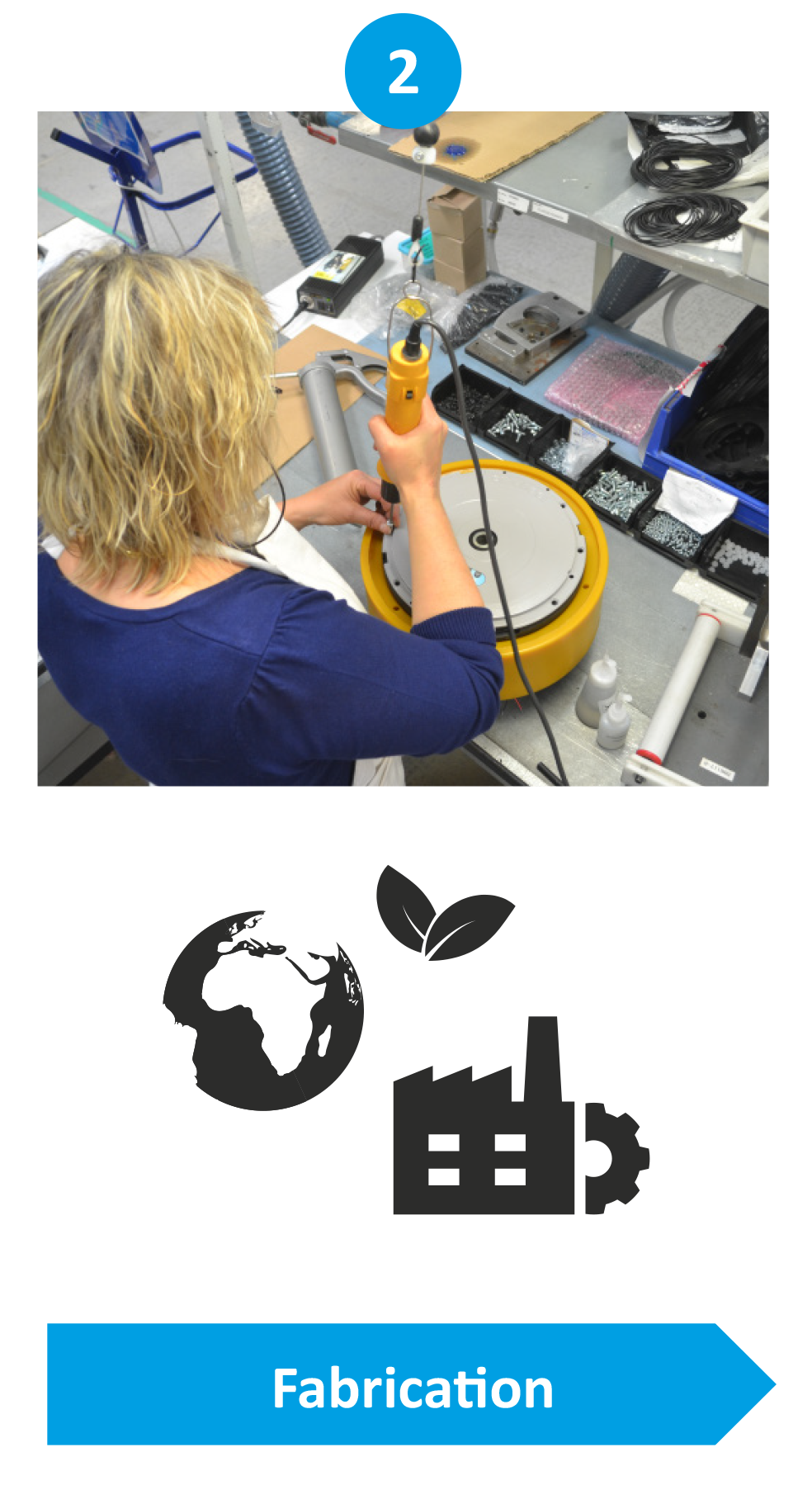 ez-wheel eco conception cycle fabrication