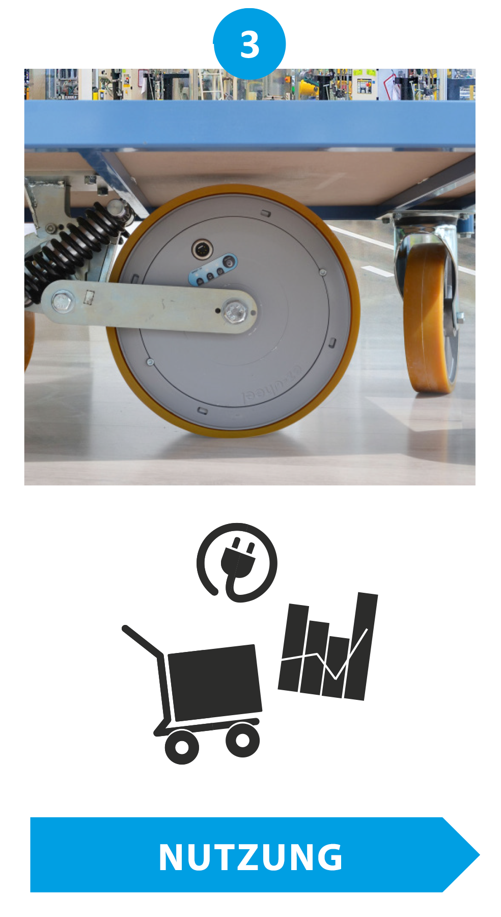 ez-wheel eco conception cycle utilisation
