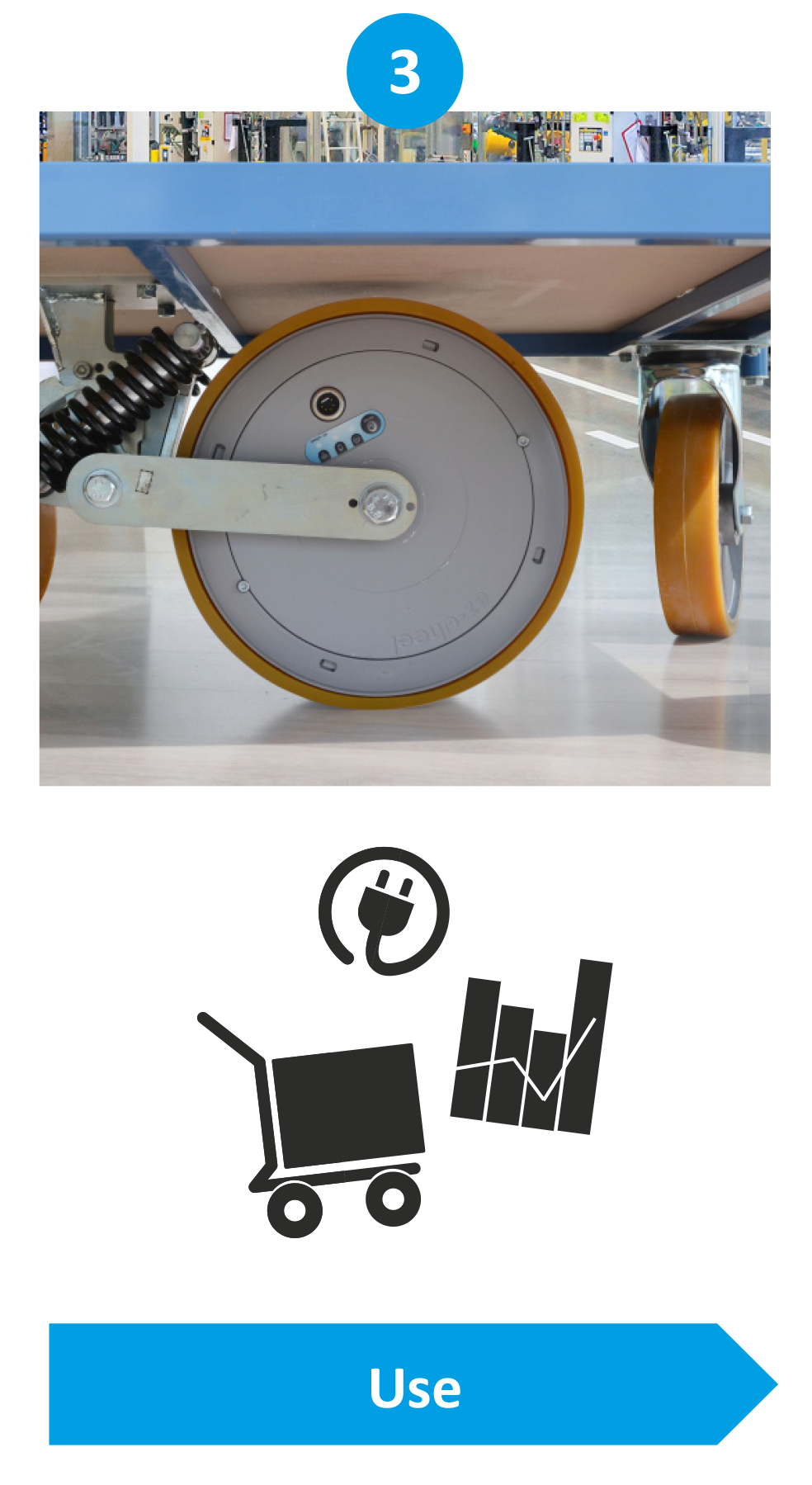 ez-wheel eco conception cycle utilisation