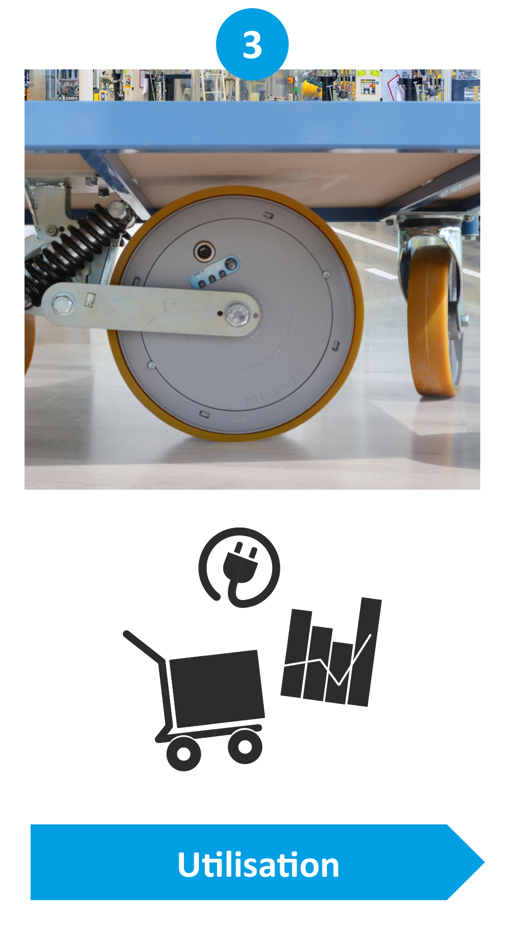 ez-wheel eco conception cycle utilisation