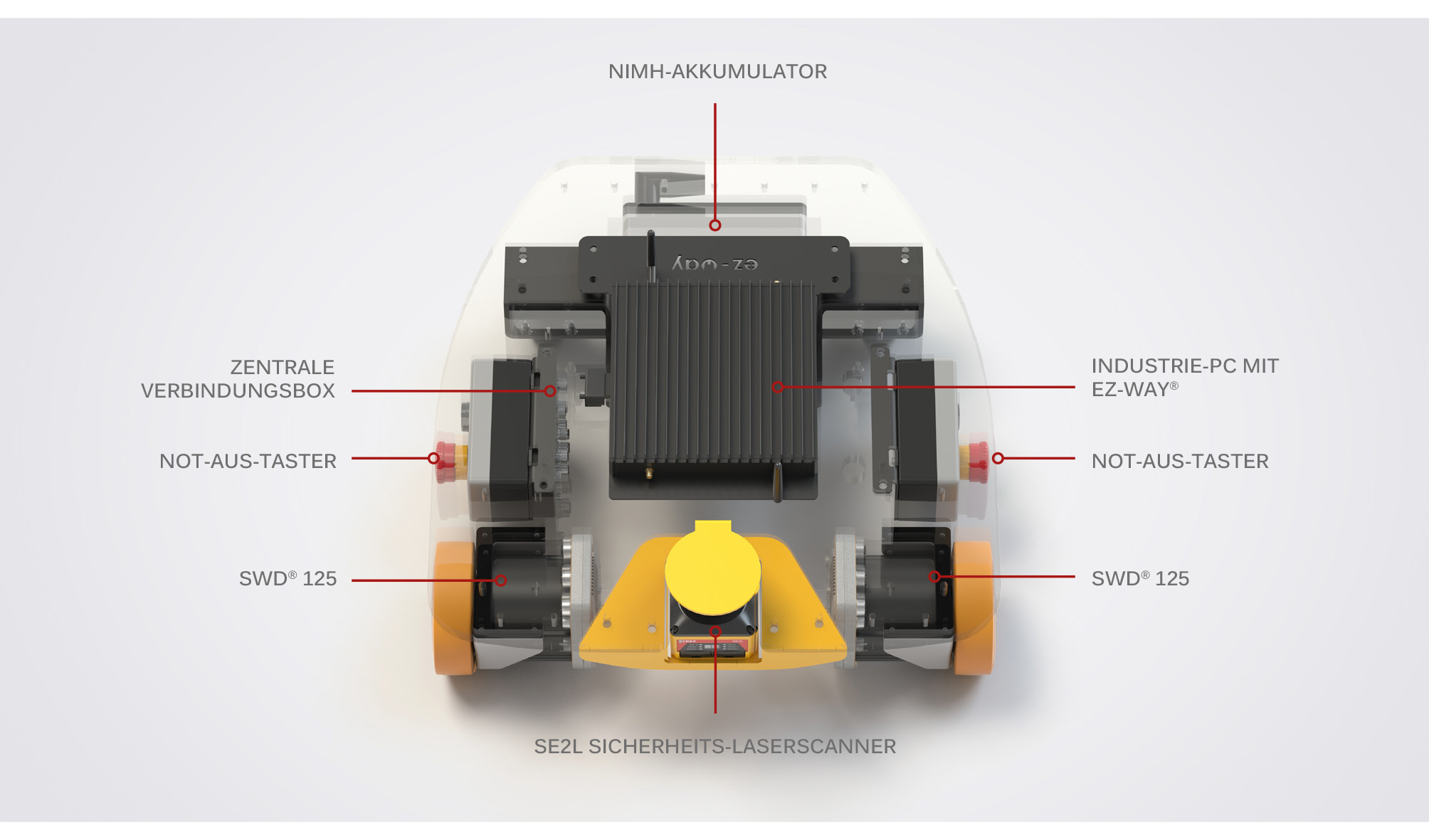 schéma légendés SK EZ WAY DE