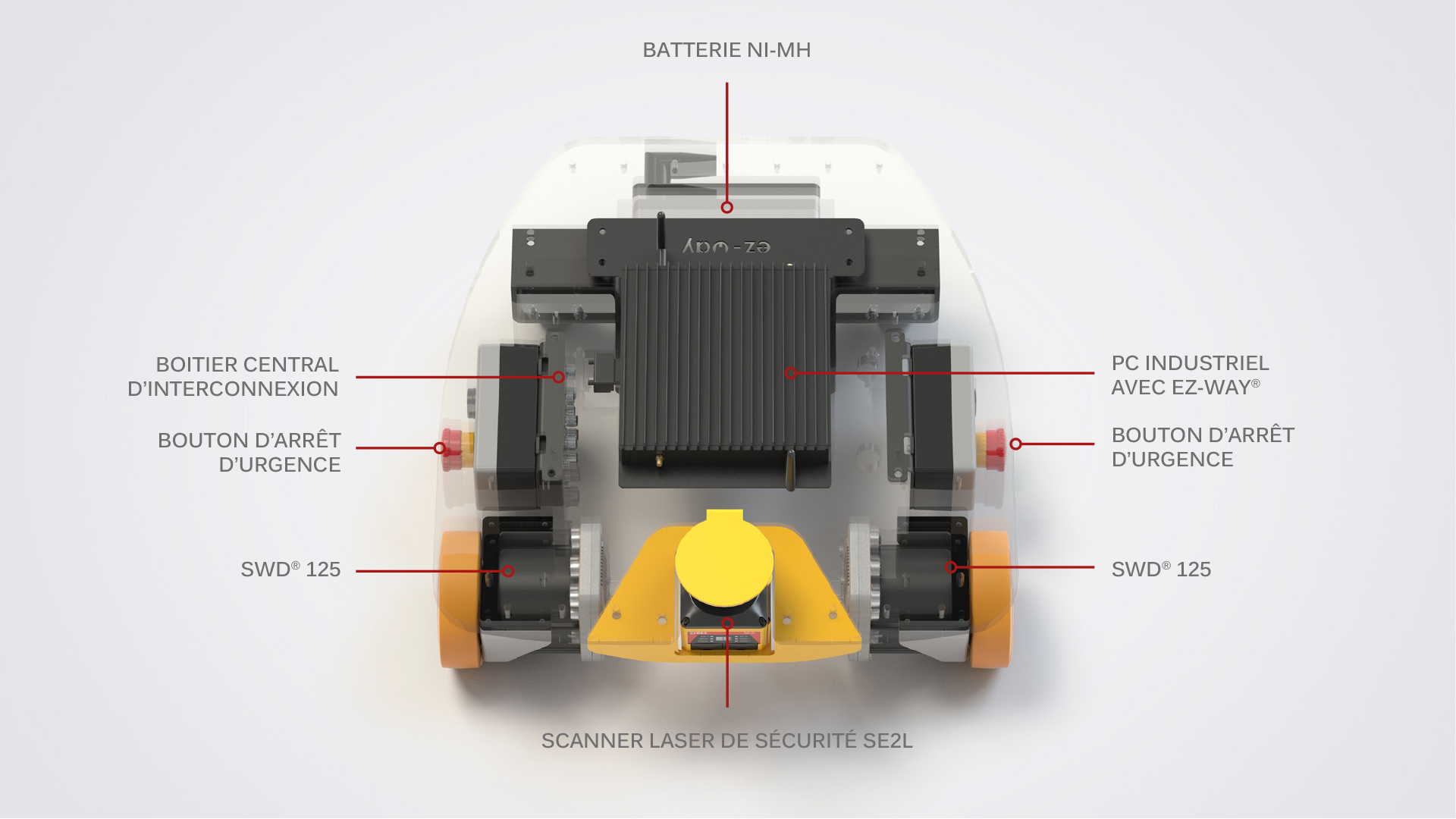 SK ez Way FR légende